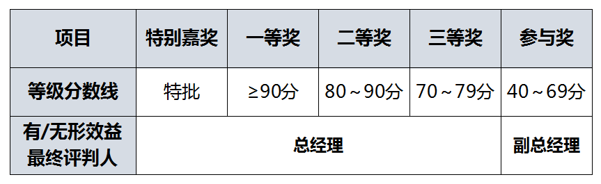 评判标准.png 评判标准.png