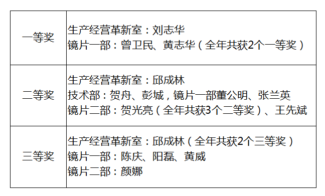 有形效益名单.jpg 有形效益名单.jpg